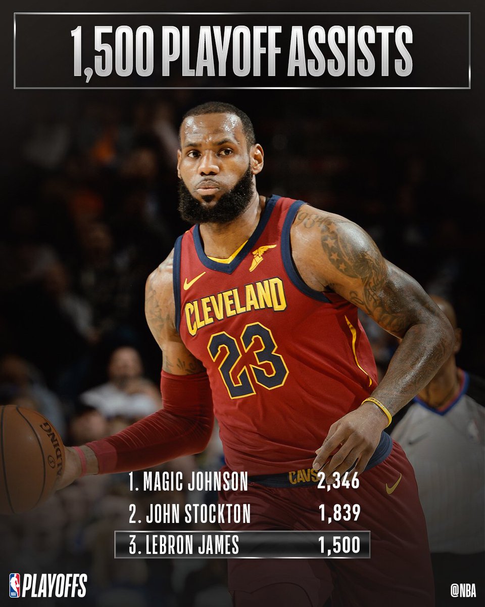 Congrats to @KingJames of the @cavs for becoming the third player in @NBAhistory with 1,500 assists in the #NBAPlayoffs! #AllForOne #ThisIsWhyWePlay