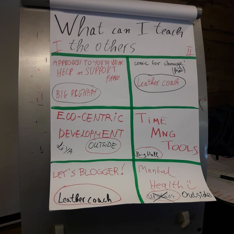 EuroBugInt's tweet photo. What can I teach the others? #AdaptingYouthWorkToAChangingContext #ChangingContext #ErasmusPlus #Eurobug #EurobugYouths #Leargas https://t.co/LcbbPMIp6k