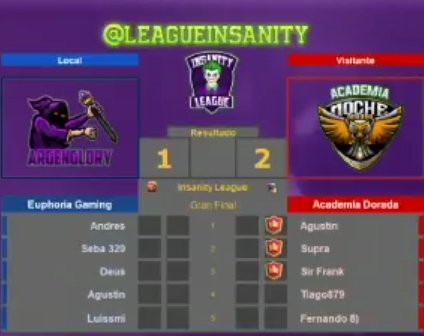 👑• Nuevamente, somos campeones.
Nos coronamos campeones de la @LeagueInsanity1 tras ganarle la final a nuestro clásico rival ,<a href="/EuphoriaTeamCR/">Euphoria Gaming</a>, por un resultado de 2-1 (3-2, 2-3 y 3-0).
Muy orgullosos del trabajo que se está realizando, cada día más grandes.
#SeVieneLaNoche 🦉