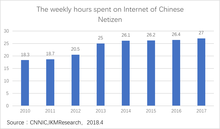 IKMResearch's tweet photo. #incubation #innovation #content #market Chinese content king Toutiao accelerate its footsteps in content incubation.The more information about content producing market is in the website. @ToutiaoApp @IWLondon @Imperial_INC @Startupcreator1 @500Startups  https://t.co/xlXP9qAWAj https://t.co/rURft1fL1N
