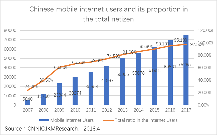 IKMResearch's tweet photo. #incubation #innovation #content #market Chinese content king Toutiao accelerate its footsteps in content incubation.The more information about content producing market is in the website. @ToutiaoApp @IWLondon @Imperial_INC @Startupcreator1 @500Startups  https://t.co/xlXP9qAWAj https://t.co/rURft1fL1N