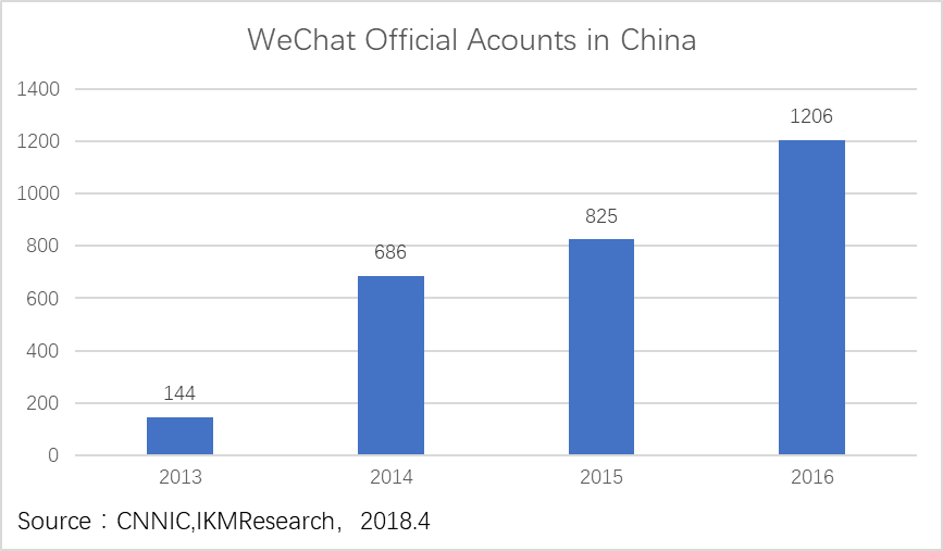 IKMResearch's tweet photo. #incubation #innovation #content #market Chinese content king Toutiao accelerate its footsteps in content incubation.The more information about content producing market is in the website. @ToutiaoApp @IWLondon @Imperial_INC @Startupcreator1 @500Startups  https://t.co/xlXP9qAWAj https://t.co/rURft1fL1N