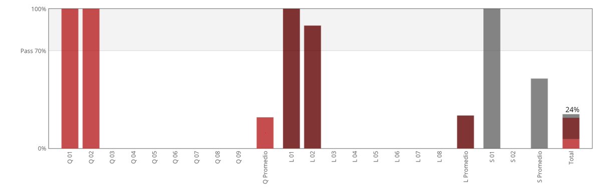 JaimeEscoto's tweet photo. Suficiente por hoy. #Microsoft #MicrosoftProfessionalProgram #DataScience #PowerBI https://t.co/JVaCuFCLyN