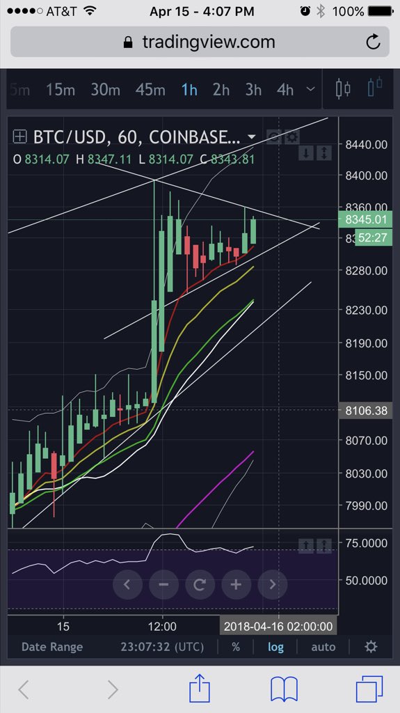 CryptoLamboNick's tweet photo. Looks like we are loading up for a pretty nice bull run, next couple of days will be pretty crazy indeed!! https://t.co/J8WZD2FLyc