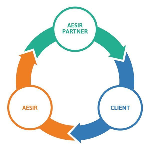 The Aesir ecosystem is built to support continuous growth for our partners #MarTech #weareaesir #martechconf
buff.ly/2H6cHqF