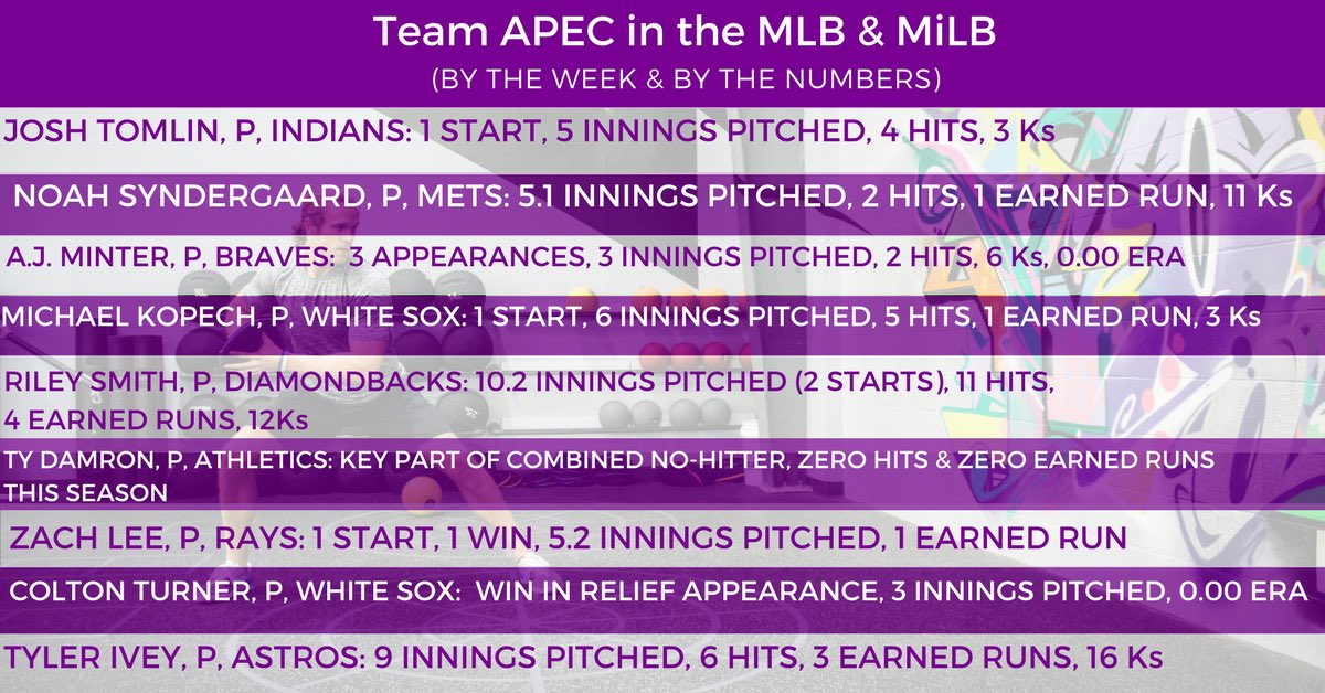 teamAPEC's tweet photo. Check out some BIG #results from our #MLB &amp; #MiLB #athletes this past week! 
.
.
Did you see it? Noah Syndergaard tossed 11 Ks today! A.J. Minter continues to bring the heat after his 🔥 appearances at spring training! #bEASTtx #APEC817 #TeamAPEC https://t.co/tmZ0ExamgW