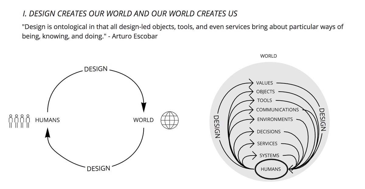 Attempting to visualize the concept of 'design designs', or the 'double movement of ontological designing' with @atmlutter and discovering that, while it is difficult to draw such an abstract concept, it has clarified our understanding of the idea.