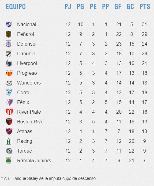 Racing y #Nacional jugarán a puertas cerradas la próxima semana