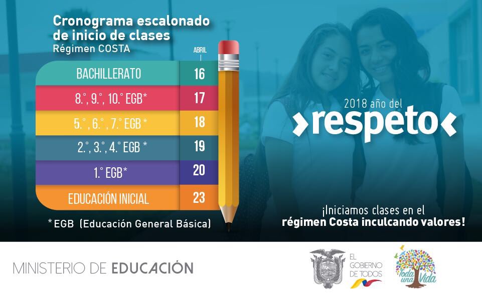 Educacion_Ec's tweet image. MAÑANA | Más de 2 millones 600 mil estudiantes inician el nuevo año lectivo en el régimen Costa, conoce el cronograma de #InicioAClases