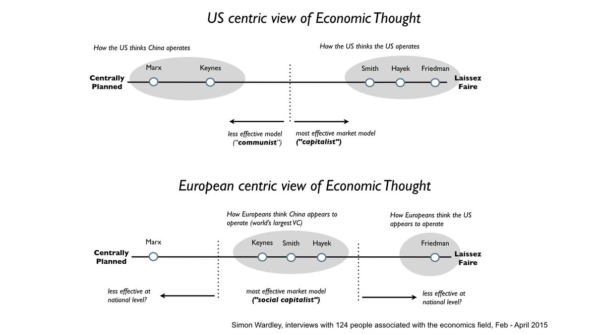 Keynes Vs Hayek Chart