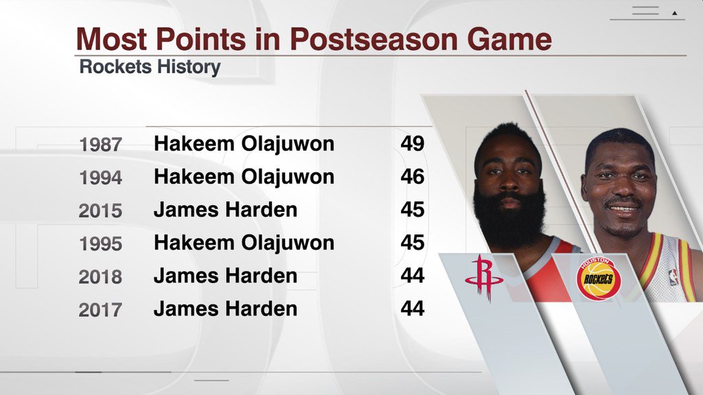 ESPN Stats & Info on X: James Harden's 277th career 20-point half