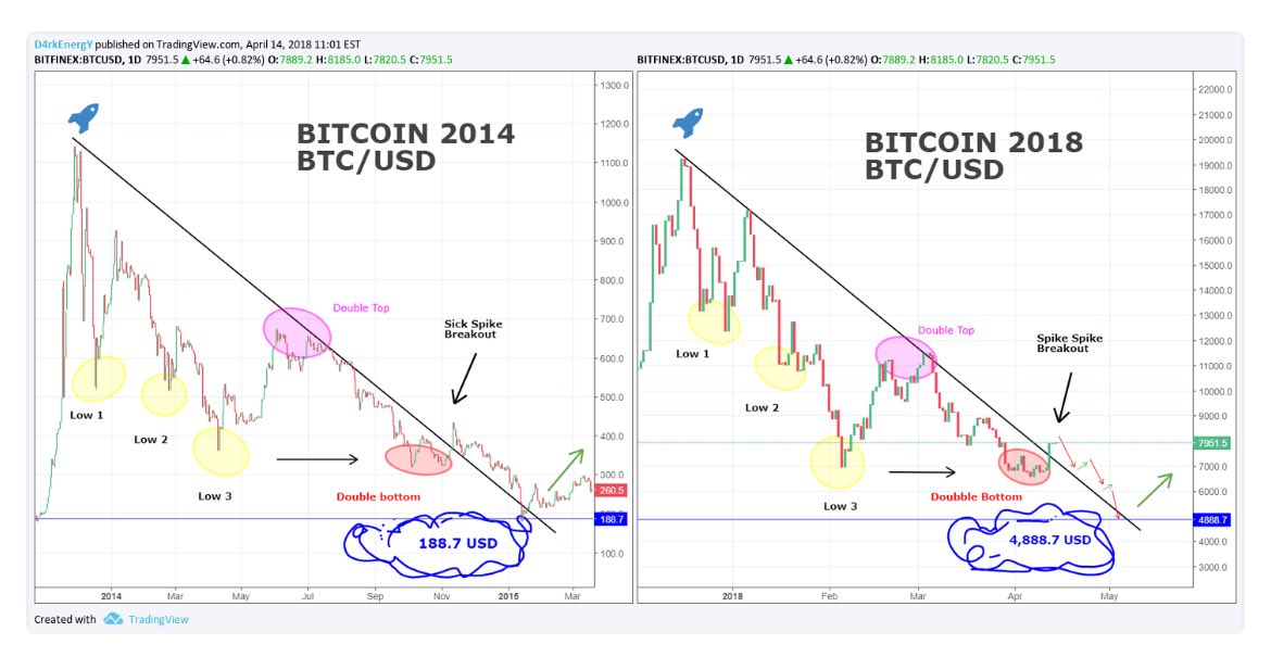 txstacker's tweet photo. Interesting #bitcoin #paywith https://t.co/BvEQq2bxa9