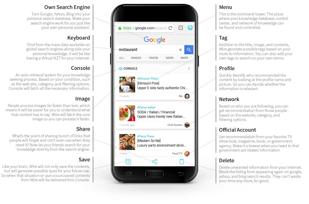 apprater's tweet image. Wire Browser apprater.net/app/17433 #android #bookmarklet #savepages