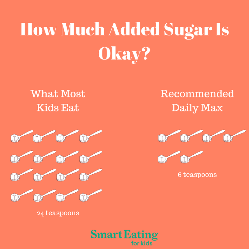 SmartEating4Kid's tweet image. Do you have a sugar-obsessed kid? In my latest book, "Mom's Sugar Solution," (@adamsmedia) I share tips, strategies and meal plans to make it a reality. Check it out on Amazon. Or, hop on over to my site where I share lots more ideas and recipes.
