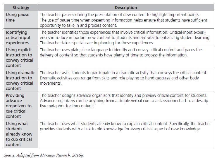robertjmarzano's tweet photo. Strategies for pointing out important info. The need for these strategies stems from the fact that school bombards students with a myriad of incoming information even within the confines of a single class period. #NASOT https://t.co/gy2z8wRGZn
