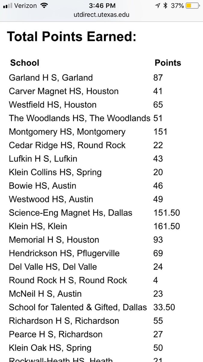 MHS UIL Academics - 3rd in Region. @MISDNews <a href="/MoGo_UIL/">MISD UIL Academics</a> <a href="/BrandiHendrix14/">Brandi Hendrix</a> @Tommaney_MHS