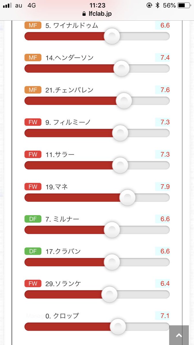 リバプール選手採点 リバプール選手採点