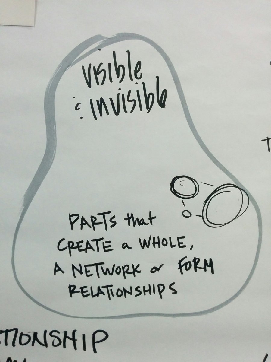 _missroya's tweet photo. Whoosh! 😊 Loved my experience at #VisualPractice workshop with @kelvy_bird @aaronwilliamson @ReillyPinkfish &amp; wonderful group of folks in Toronto this week. 🙏 #generativescribing #seeingsystems 👀 https://t.co/FtJMDUwutM