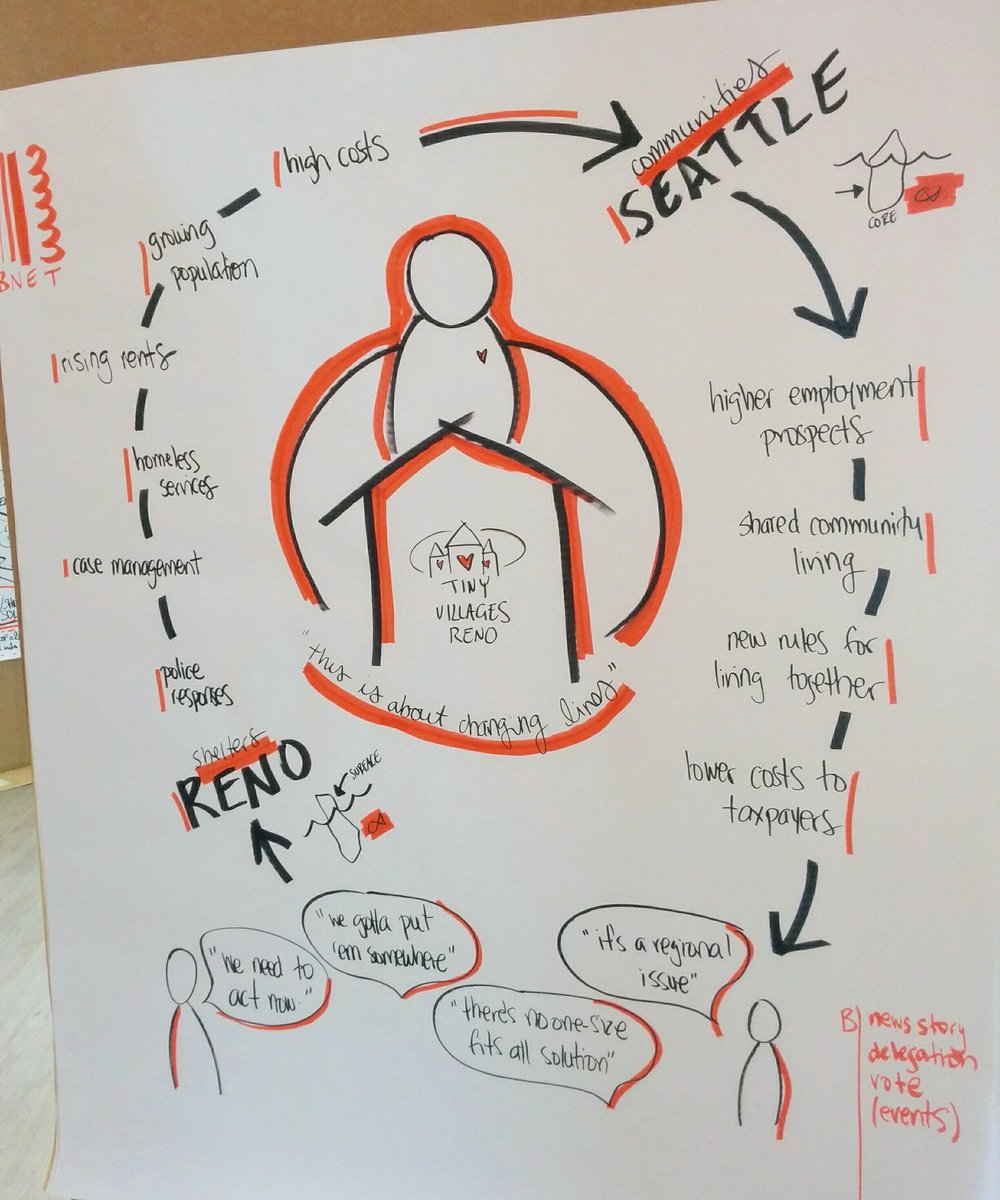 _missroya's tweet photo. Whoosh! 😊 Loved my experience at #VisualPractice workshop with @kelvy_bird @aaronwilliamson @ReillyPinkfish &amp; wonderful group of folks in Toronto this week. 🙏 #generativescribing #seeingsystems 👀 https://t.co/FtJMDUwutM
