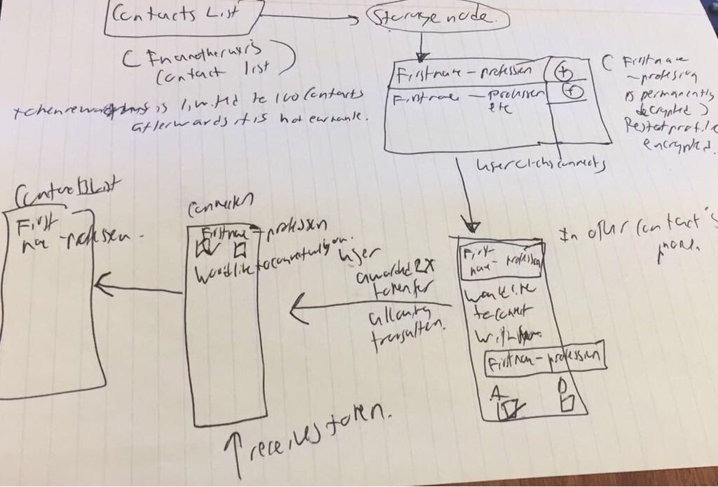 TopoftheBlockNY's tweet photo. In the beginning it was just an idea...

#blockchain #mybs #crypto #cryptocurrency #startups #Steem #Decentralised #ICO #TokenGo #Coins https://t.co/JpT5edKMxy