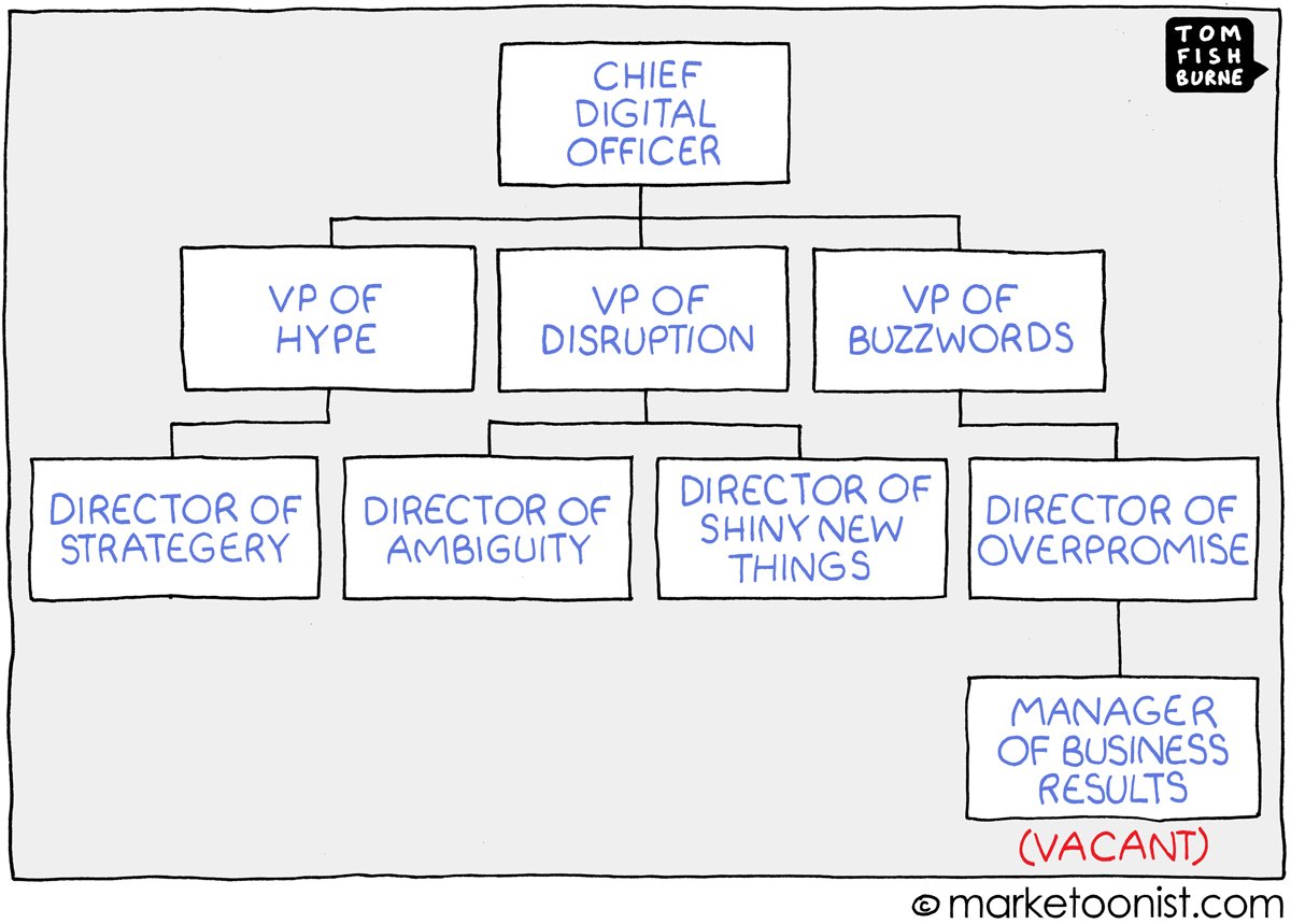 Funny Org Chart