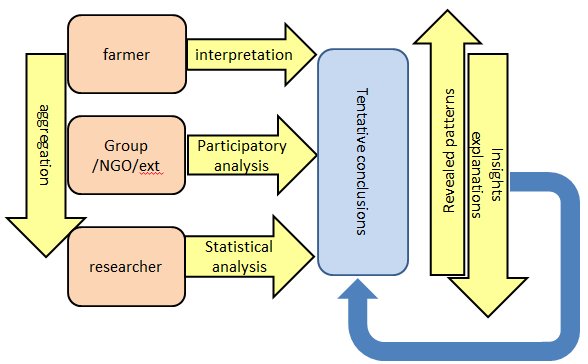 book practical