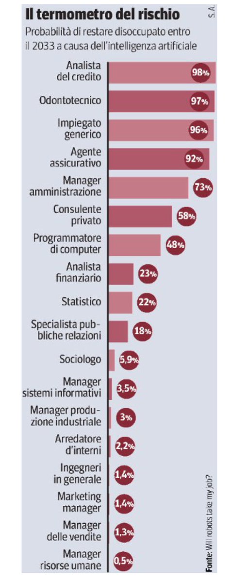 InfoCamere tweet media