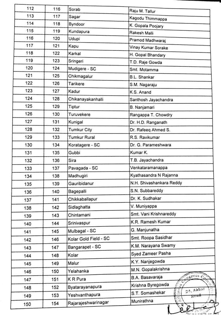 DrParameshwara's tweet photo. Here's the list of candidates for the #KarnatakaAssemblyElection selected by @INCIndia. We at @INCKarnataka request our members' support in striving unitedly towards party's victory.

#INC4Karnataka
1/2 https://t.co/zjRs4iUDAH