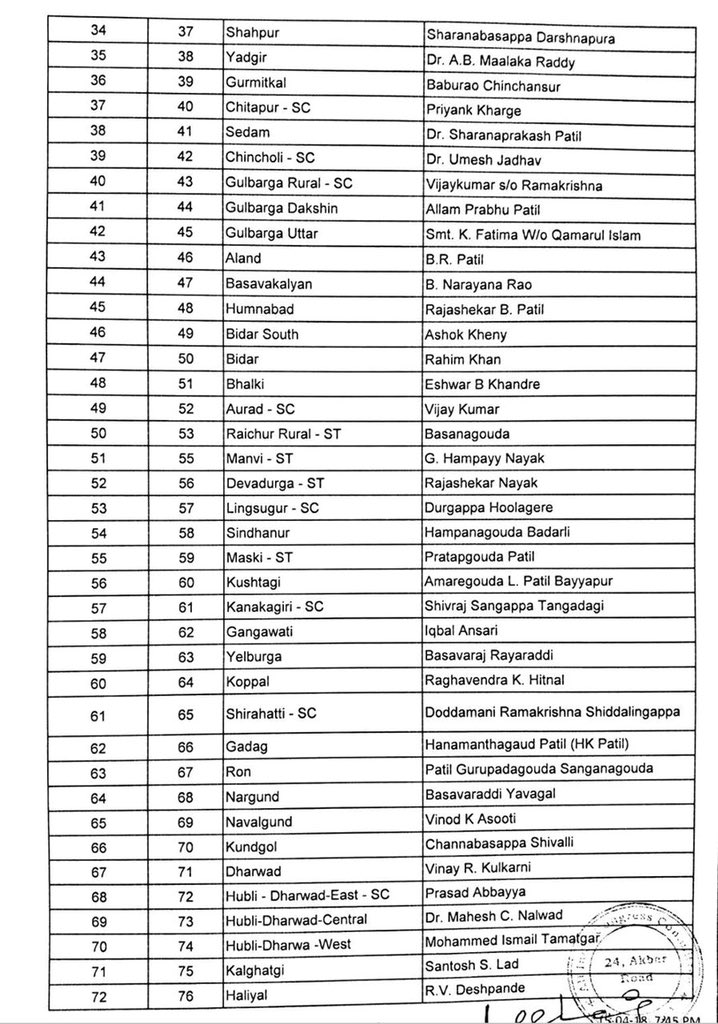 DrParameshwara's tweet photo. Here's the list of candidates for the #KarnatakaAssemblyElection selected by @INCIndia. We at @INCKarnataka request our members' support in striving unitedly towards party's victory.

#INC4Karnataka
1/2 https://t.co/zjRs4iUDAH