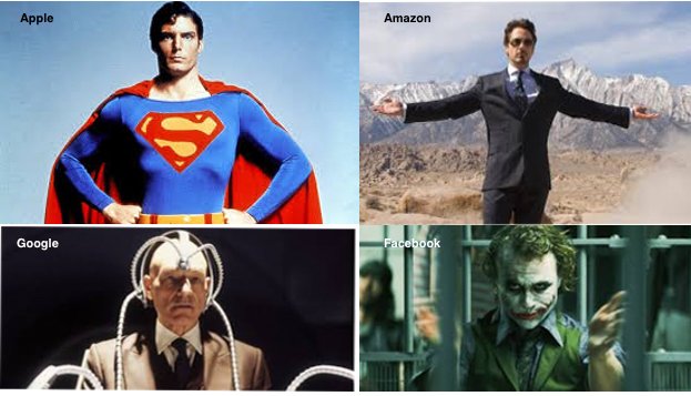 nihilist_ds's tweet photo. The ideal #DataScience job candidate for the major tech companies. https://t.co/S6hmSVMyEG