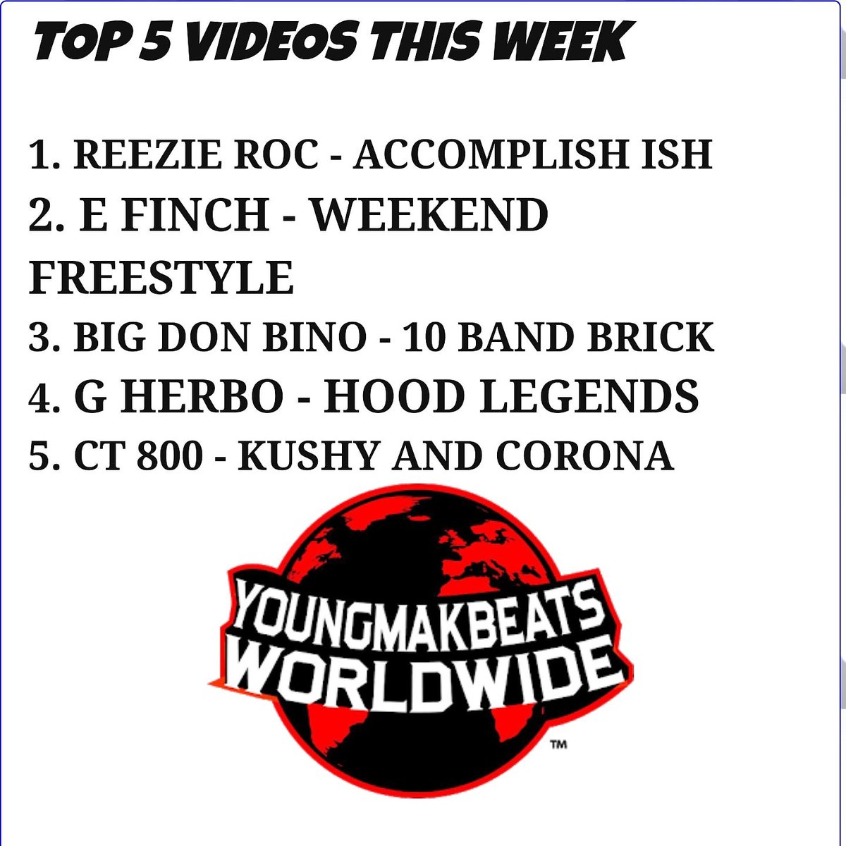 YMBWW's tweet photo. Top 5 Videos this Week #YMBWW 
#Top5Videos #Top5 #Toplist #ReezieRoc #AccomplishIsh #EFinch #EddieCane #WeekendFreestyle #GHerbo #NoLimitHerbo #HoodLegends #BigDonBino #10bandbrick #CT800 #KushyandCorona #WorldwideMusic #hiphoplondon #unitedkingdom #hiphopafrica #hiphopculture https://t.co/eGfze8Hhth