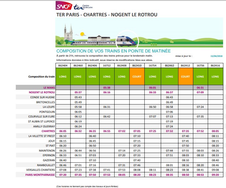 RemiTrainPCLM's tweet photo. 🚂Le #TER862410 Chartres (7:05) direction PMP et le #TER862412 Chartres (7:35) direction Vaugirard sont courts.
RAPPEL : Le #TER16754 (dep Le Mans-6h01) ne circule pas et le #TER16756 Chartres (7:52) direction PMP sera retardé sur son parcours. https://t.co/VxszLTVzG6