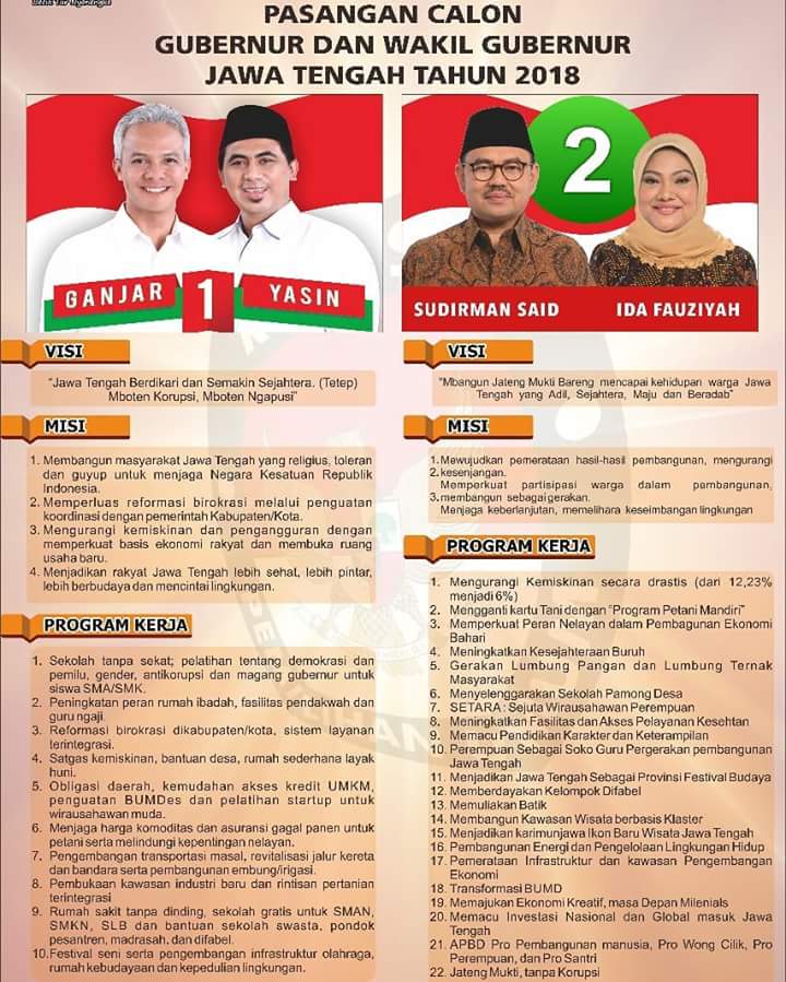 Jateng_Twit's tweet photo. Visi misi dan Program Kerja Calon Gubernur &amp; Calon Wakil Gubernur Jateng tahun 2018 - 2023.
Ayo kenali visi misi nya lur
https://t.co/Fg85pEf4Hz