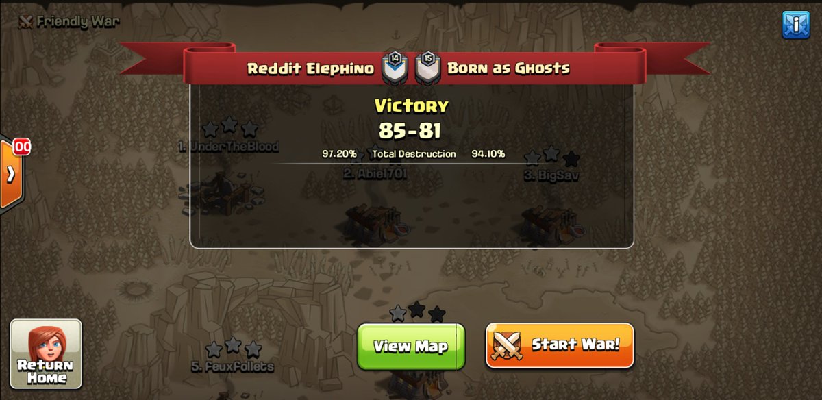 🐘🦏 slides on in to that 1st place in our division. Great job to the guys and gals over <a href="/BaG_Clash/">Born As Ghosts</a> but we just had a little more steam rounding 3rd. Good luck the rest of the season and <a href="/dtfcoc1/">DTF 😉</a> <a href="/champwarleague/">Champions War League</a>  enjoy this one we'll see you all next week!!!!