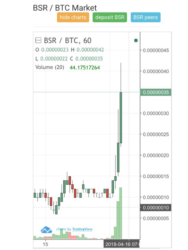 __h___h___h's tweet image. うわぁーーーーーー‼️‼️‼️
BSRキタァァぁぁぁぁぁぁぁぁぁぁぁぁぁぁぁぁぁぁ‼️‼️‼️
爆上げ祭だぁぁぁぁぁ🚀🚀🚀

#BSR #Bitsoar 
#前から気にはなっていた
#さっき買った