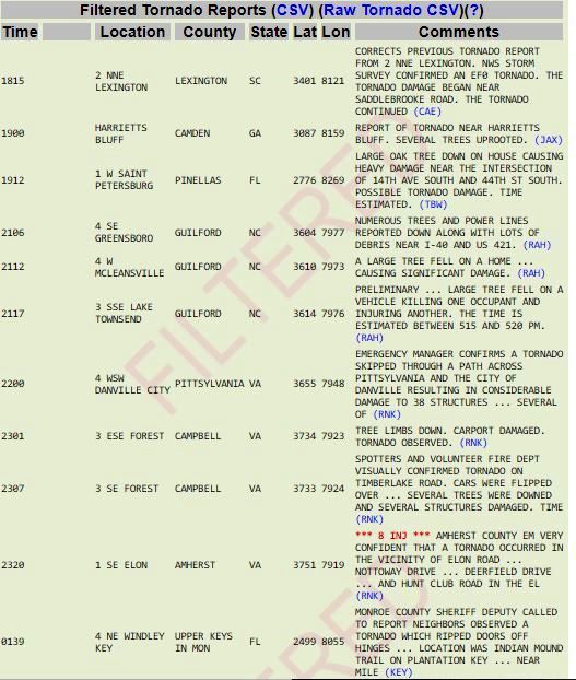 stormchaser4850's tweet photo. ***18 unfiltered #TORNADO reports/11 filtered tornado reports from #Florida to #Virginia on Sunday w/ widespread major damage from #Greensboro #NorthCarolina into parts of #Virginia including #DanvilleVA #LynchburgVA and #ElonVA in #AmherstCounty*** #VAwx #FLwx #NCwx #SCwx #GAwx https://t.co/DFNgb1CZ6d