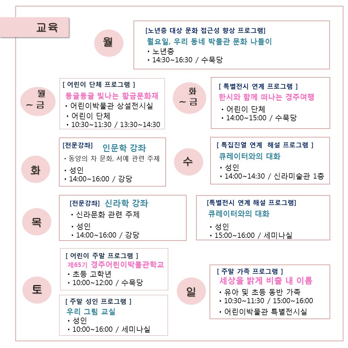 [#국립경주박물관소식]
4월 셋째 주 소식, 전시, 교육, 문화행사를 알려드립니다.^^
gyeongju.museum.go.kr