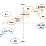 鬱を治すために効果的なマッピング作ってみたｗ1番効果が高いものの難易度がヤバイｗ