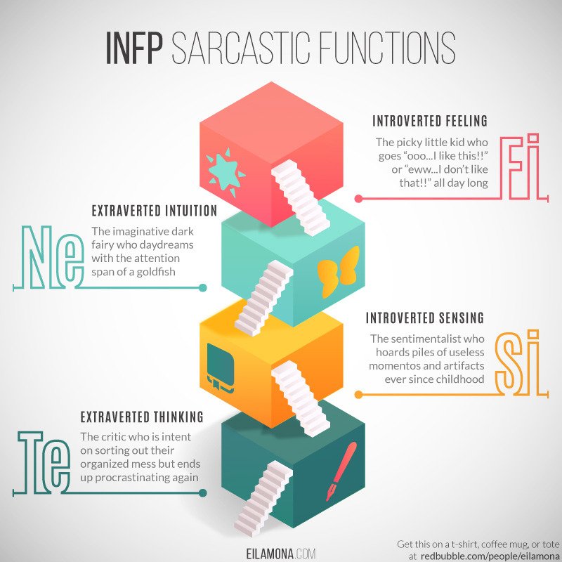 Na Sarcastic Functions Infp Infj Intj Intp C Eilamona T Co 7flyziwafh Twitter