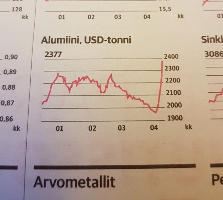 Youtubessa menossa oleva alumiinifolio pallojen kiillotus trendi on näköjään mennyt liian pitkälle :D #trendaa #alumiinifolio #trendi #youtubefi #tubettaja