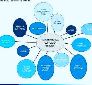 Anene1Nnamdi's tweet photo. Customer service is NOT a unit.
It's a culture that runs through the entire length and breadth of your organisation.
It's the DNA of your business.

Put succinctly, we are all in customer service.

#MondayMotivation
#CustomerServicePro™ https://t.co/R6K3QjNd8l