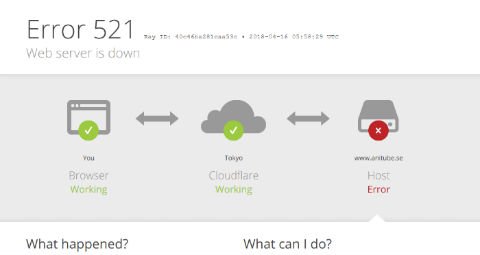 Anitube アニチューブ閉鎖か サーバエラー鯖落ち 運営がどこかばれたから まとめダネ