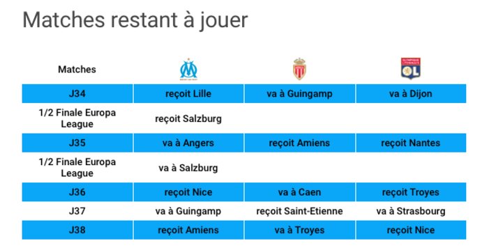 Olympique de Marseille