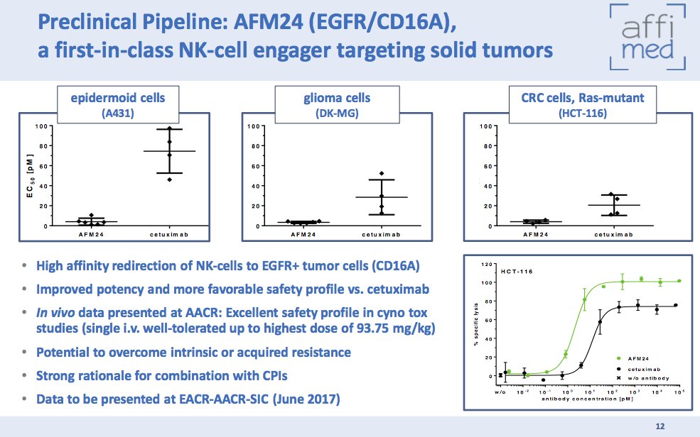 Sloan Kettering My Chart