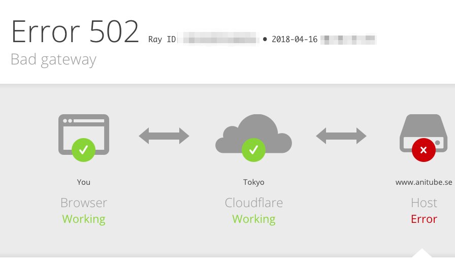 Endia Newsマガジン Pick Up Anitubeにアクセスしようとすると 521エラーと502エラーが表示されているようです アニチューブの代わりとして使えるサービスをお探しの方はこちらの記事もご覧下さい T Co Wvdiwhjp53 見れない アニチューブ
