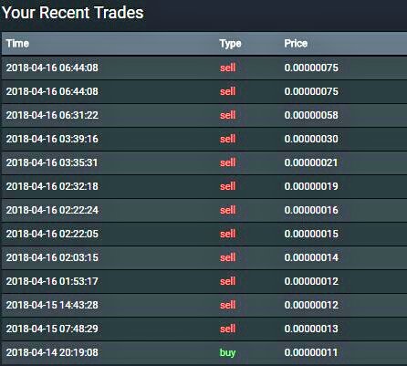 LockAnaliz's tweet image. Kısa bir #Bitsoar vurgunu 😎
