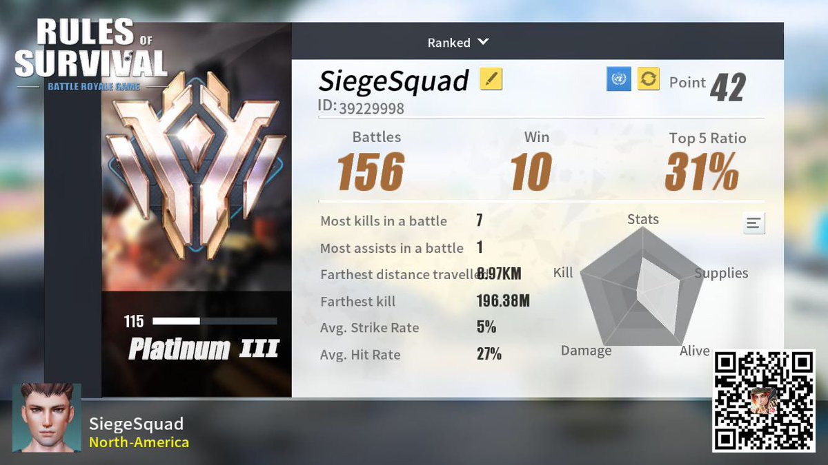 ltd_crypto's tweet photo. #RulesofSurvival https://t.co/bf0gRJDFHo