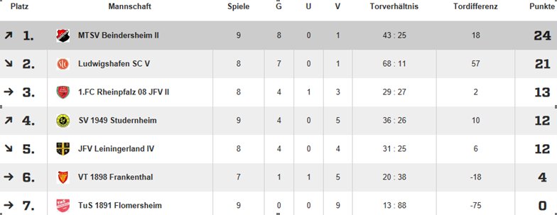 mtsv1909's tweet photo. Kämpferische E2 ringt den LSC V nieder! https://t.co/r7OCYarewR https://t.co/dI9a1Xipxx