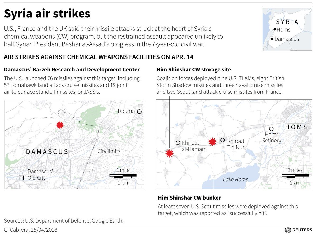 Reuters's tweet photo. International inspectors push to visit the site of a suspected gas attack which brought U.S.-led missile strikes on Syria https://t.co/OlCvNqQQEx https://t.co/Snzlvu6imX