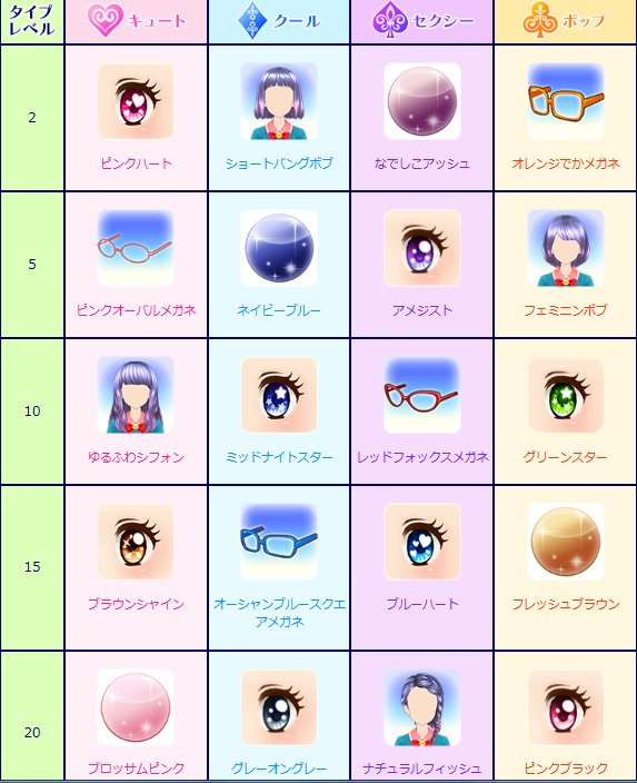 はるかっか Sur Twitter タイプレベルボーナスがようやく公開です 新規パーツはフレッシュブラウン ポップlv15 ブロッサムピンク キュートlv グレーオングレー クールlv の3つ ミッドナイトスターなども復活です T Co Ypihpoktcy T Co